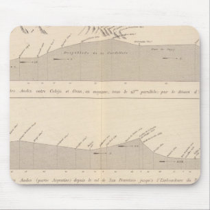 Mousepad Passagens do Coupe de mergulhadores, Andes