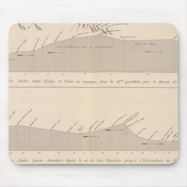 Mousepad Passagens do Coupe de mergulhadores, Andes (Frente)