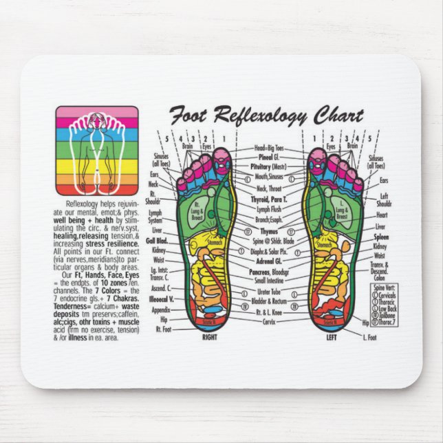 Mousepad Pé-Massagem-Reflexology (Frente)
