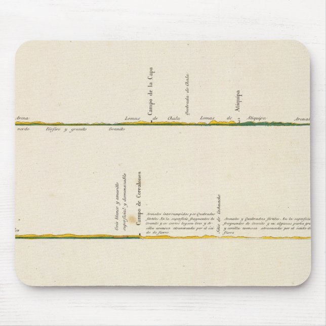 Mousepad Peru 5 (Frente)
