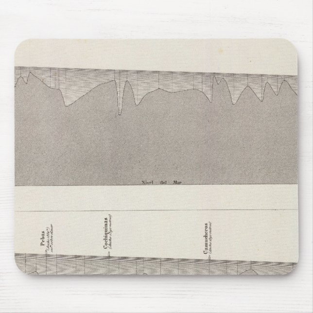 Mousepad Peru 6 (Frente)