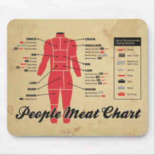 Mousepad pessoas da carta da carne