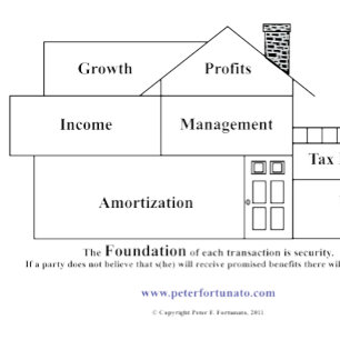 Mousepad Peter Fortunato Investment Benefits House