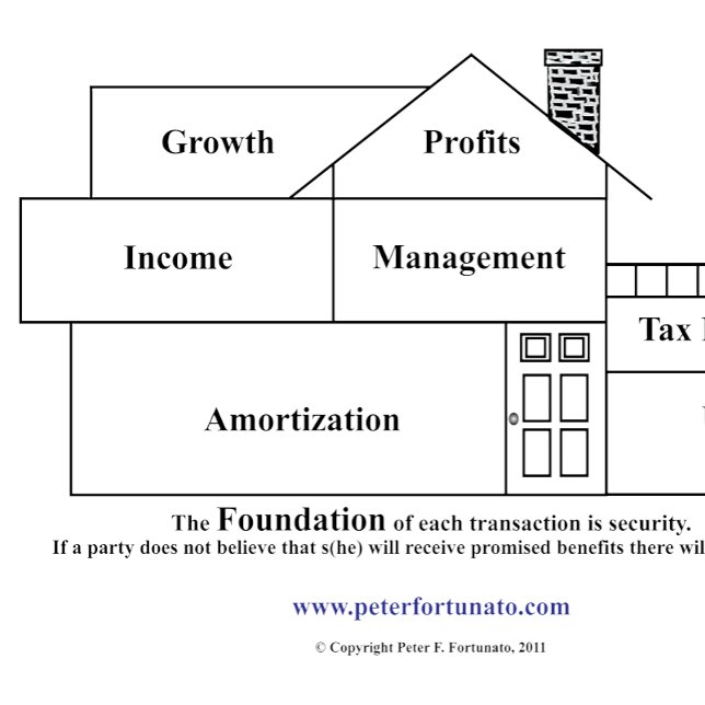 Mousepad Peter Fortunato Investment Benefits House (Criador carregado)