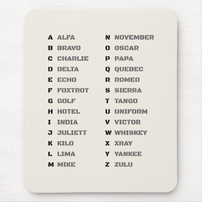 Mousepad Phonetic Alphabet NATO A Z Desk Reference Chart (Frente)