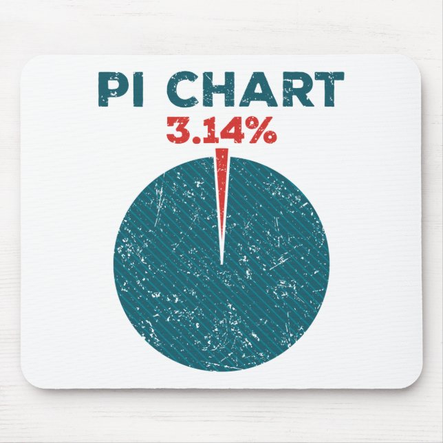 Mousepad Pi Chart Engraçado Professor De Matemática Pi Day (Frente)