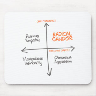 Mousepad Placa de Mouse Radical Candor