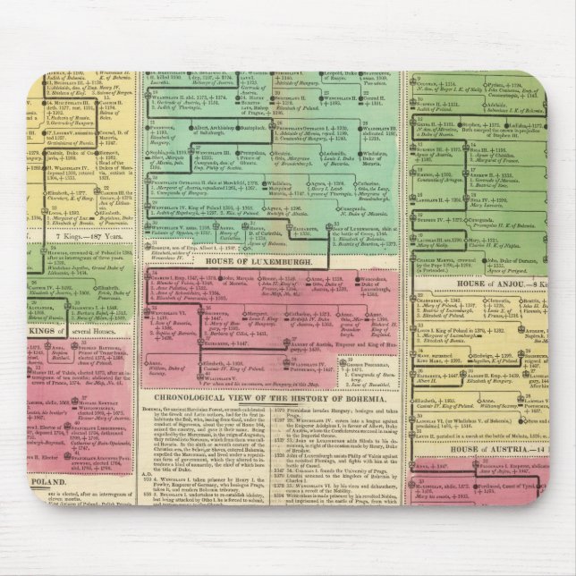 Mousepad Polônia, Boêmia e Hungria (Frente)