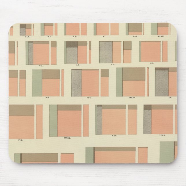Mousepad População por Estado nos EUA (Frente)