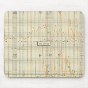 Mousepad Prata, ouro, moedas menores