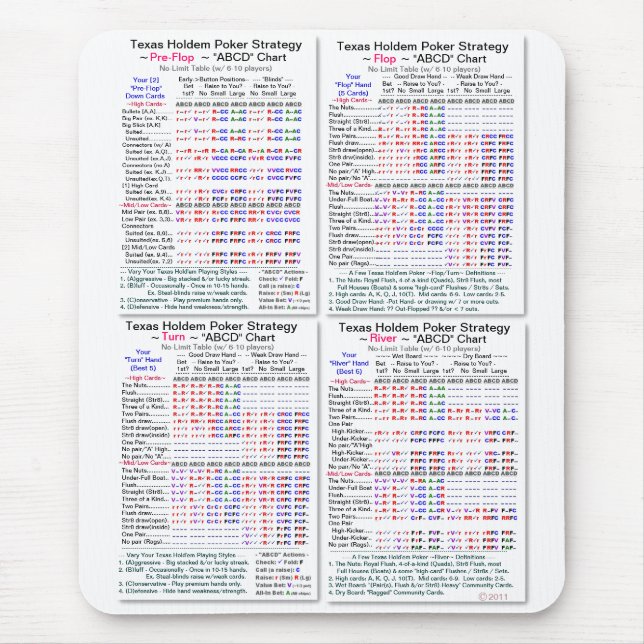 Mousepad Pro2000+ Estratégia em linha do póquer de Texas (Frente)