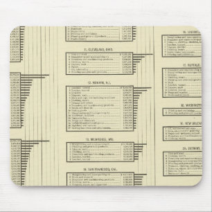 Mousepad produção de gráficos litográficos em cidades
