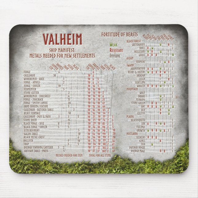 Mousepad Quadro de referência da folha de trapos de metais  (Frente)