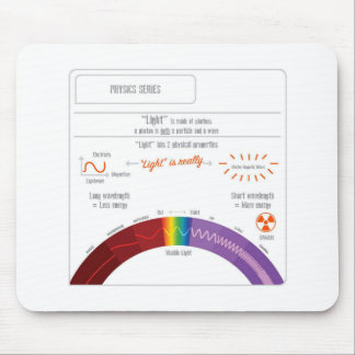 Mousepad Que é luz? Série da física