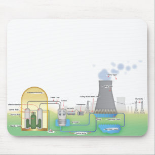 Mousepad reator nuclear