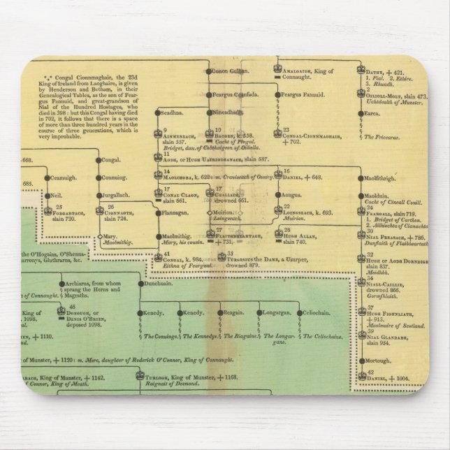 Mousepad Reis da Irlanda e do País de Gales (Frente)