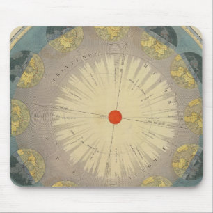 Mousepad Revolução da Terra em torno do Sol