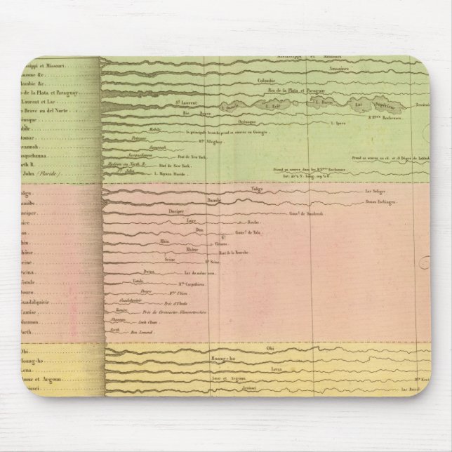 Mousepad Rivieres (Frente)