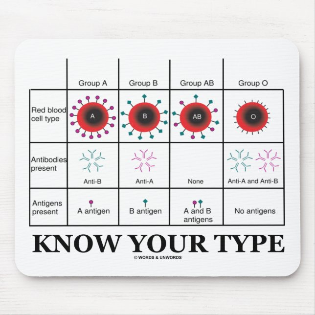 Mousepad Saiba seu tipo (tipos de sangue a medicina da (Frente)