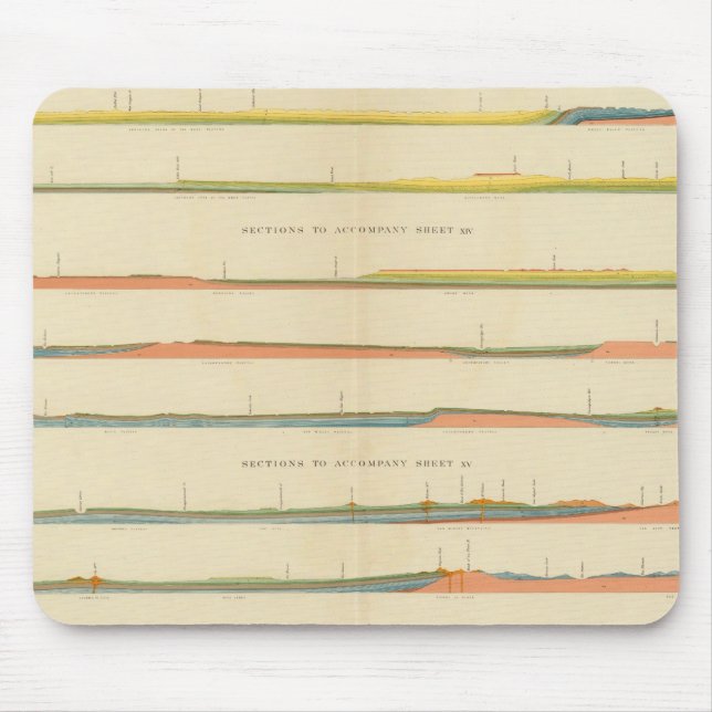 Mousepad Seções Geológicas do Colorado Ocidental (Frente)