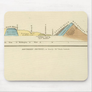 Mousepad Seções geológicas dos Estados Unidos