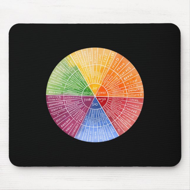 Mousepad Sentimentos Emografia Roda Terapêutica com Gráfico (Frente)