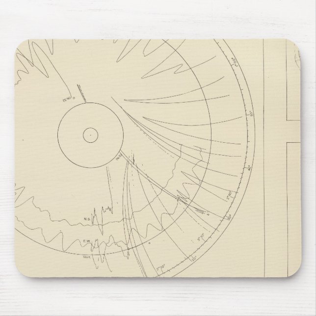 Mousepad Sismogramas da Califórnia 3 (Frente)
