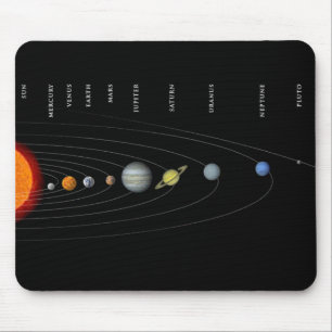 Mousepad Sistema solar da perspectiva