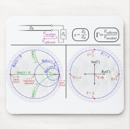 Mousepad Smith Chart Explanation
