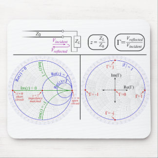 Mousepad Smith Chart Explanation