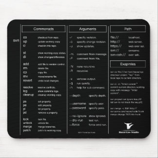 Mousepad Tapete do rato da cábula da subversão (svn)