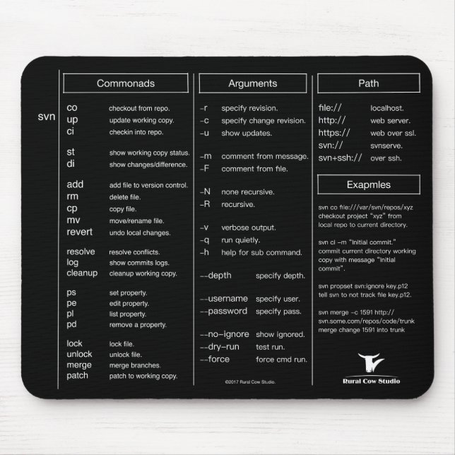 Mousepad Tapete do rato da cábula da subversão (svn) (Frente)