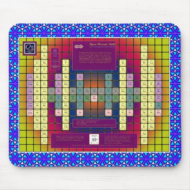 Mousepad Tapete do rato do modelo da física do Aether (Frente)