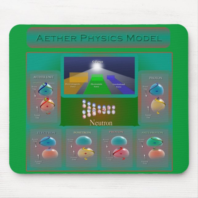 Mousepad Tapete do rato do modelo da física do Aether (Frente)