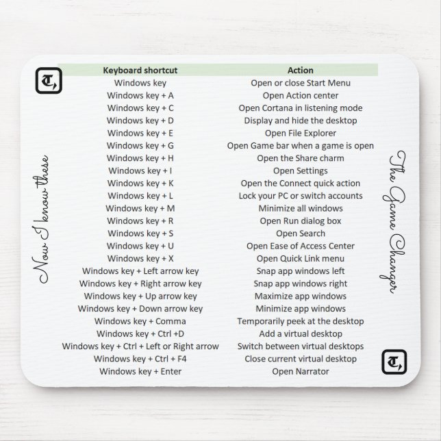 Mousepad Tapete do rato original com chaves de atalho (Frente)