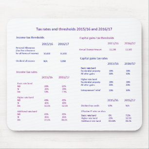 Mousepad Taxas de imposto e pontos iniciais BRITÂNICOS