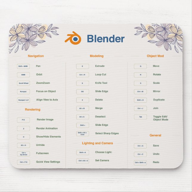 Mousepad Tecla de Atalhos do Botão de Ação Pad do Mouse: Ex (Frente)