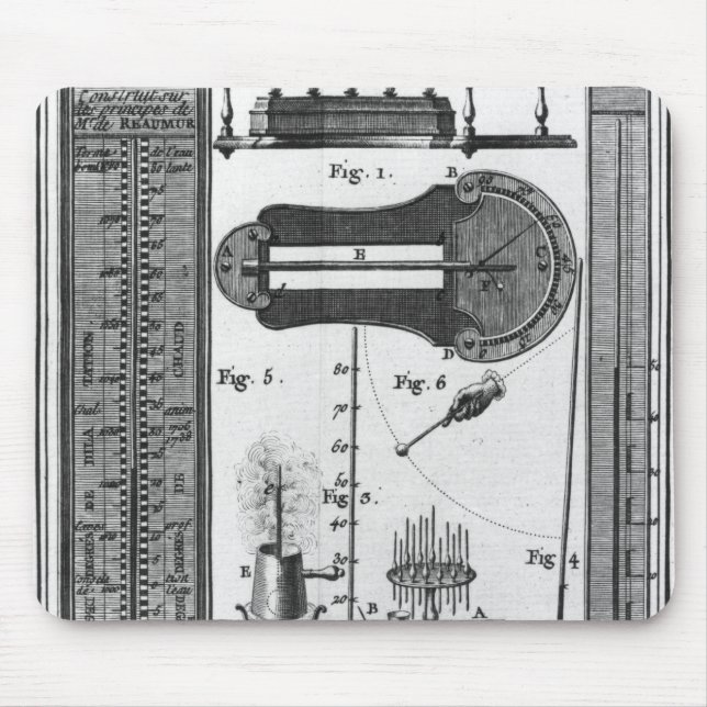 Mousepad Termômetros e pirômetros (Frente)