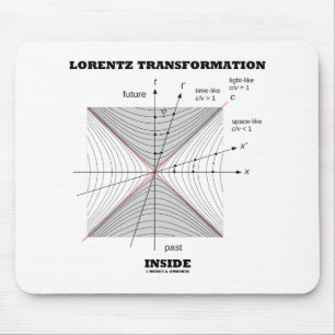 Mousepad Transformação de Lorentz dentro da física