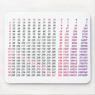 Mousepad uma mesa da raiz quadrada para a matemática