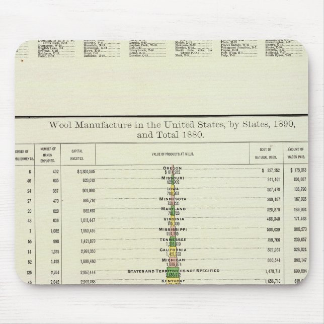 Mousepad US Wool Manufacturing, 1890-1880 (Frente)