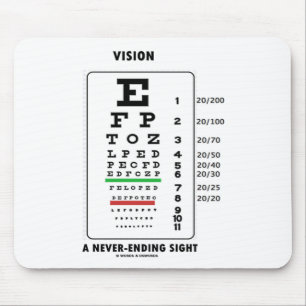 Mousepad Visão uma vista interminável (carta de Snellen)