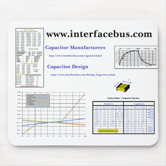 Mousepad www.interfacebus.com, fabricantes do capacitor,… (Frente)