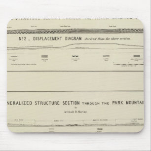 Mousepad Zonas de Montanha Estrutural, diagrama de deslocam