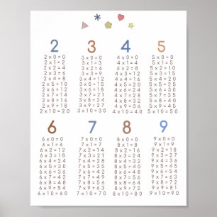 multiplication poster
