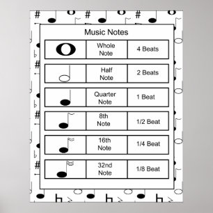Music Notes Impressão