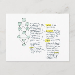 Na Imagem de Deus Cartão de Meditação