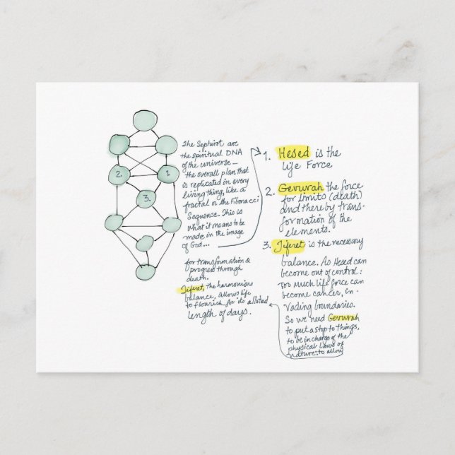 Na Imagem de Deus Cartão de Meditação (Frente)