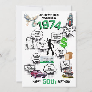 Nascer de Fatos Divertidos no Convite de Aniversár