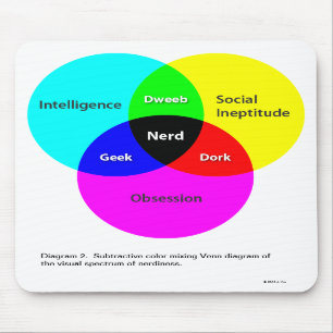 Nerd Figura 2 mousepad